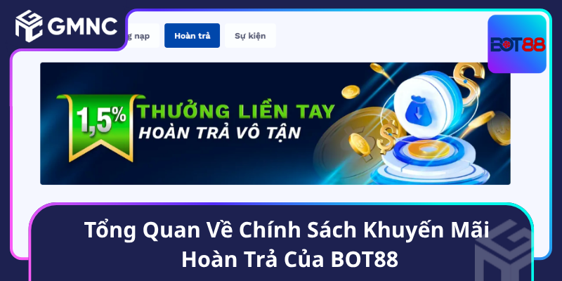 Tổng Quan Về Chính Sách Khuyến Mãi Hoàn Trả Của BOT88 Tổng Quan Về Chính Sách Khuyến Mãi Hoàn Trả Của BOT88